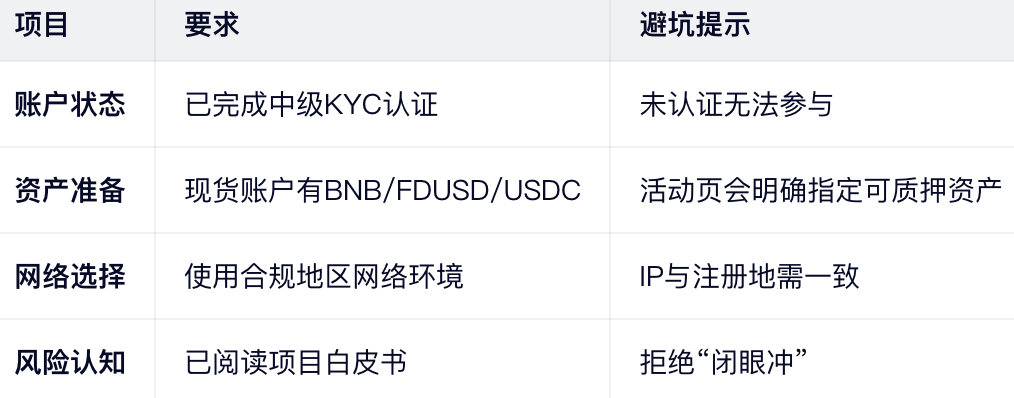 前置准备（缺一不可！）