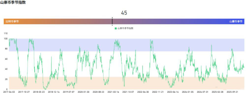 谁适合持有？