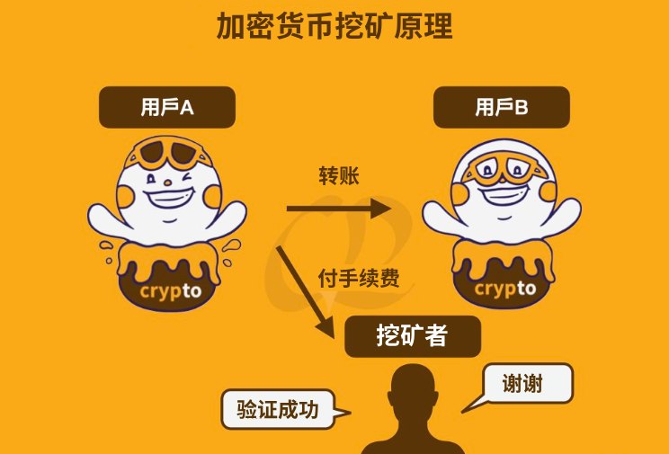 加密货币挖矿原理