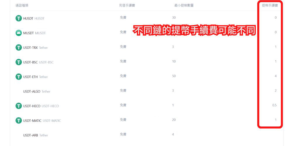 MEXC 转账手续费 (充值/提领)