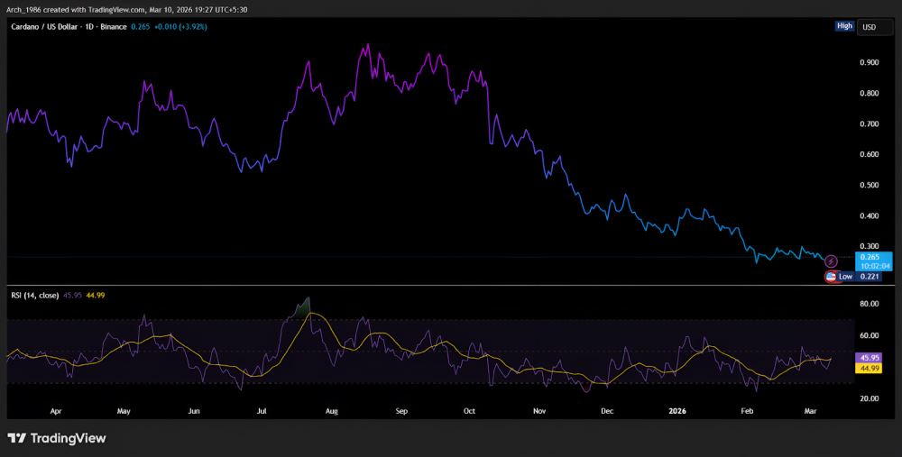 相对强弱指数（RSI）