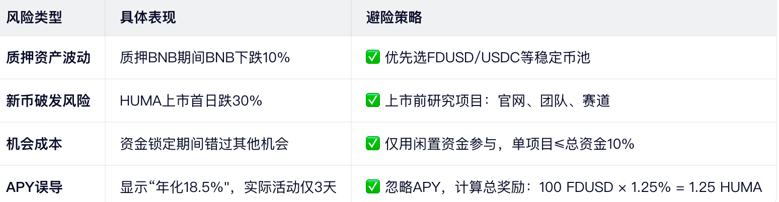 风险深度解析（2026年实测数据）