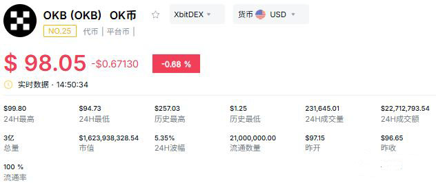 3. OKB:技术驱动的生态构建者