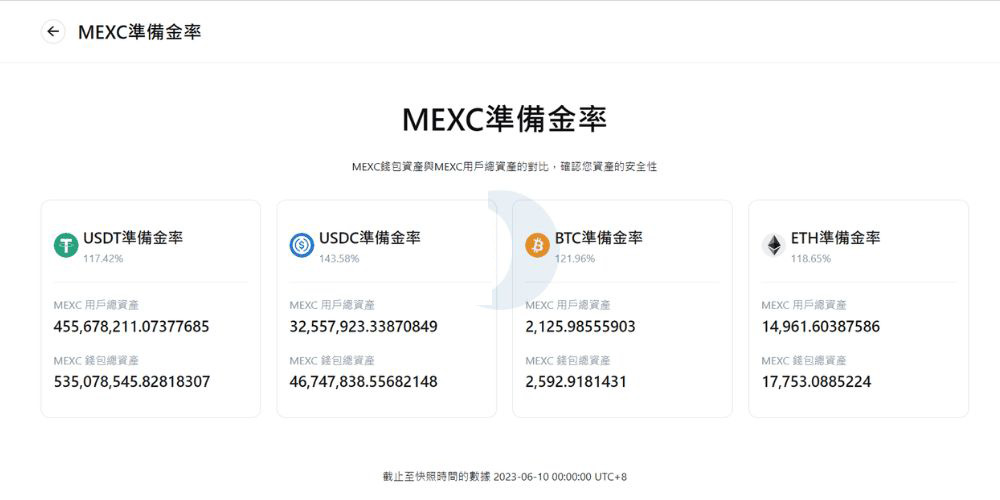 MEXC 资产储备状况