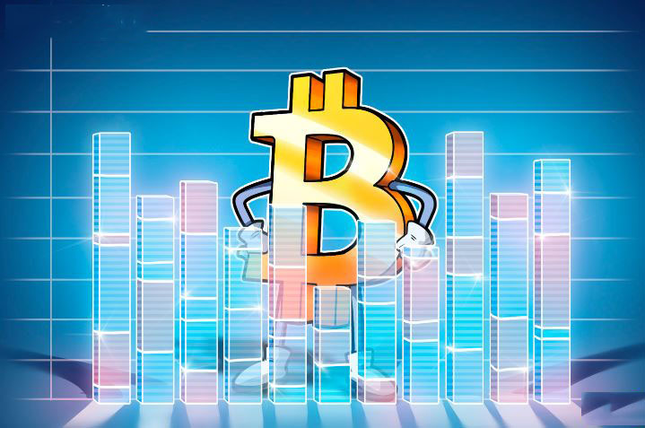 三张比特币(BTC)走势图揭示下一轮大行情的技术布局