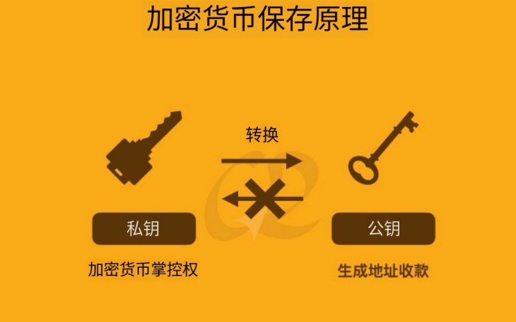 加密货币保存原理