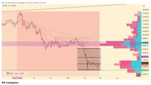 2026年比特币（BTC）价格预测：BTC能否突破20万？