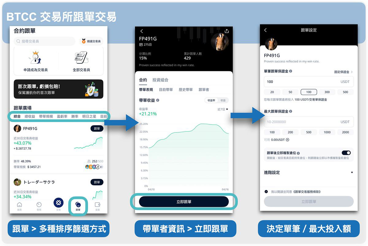 BTCC 跟单交易怎么做？