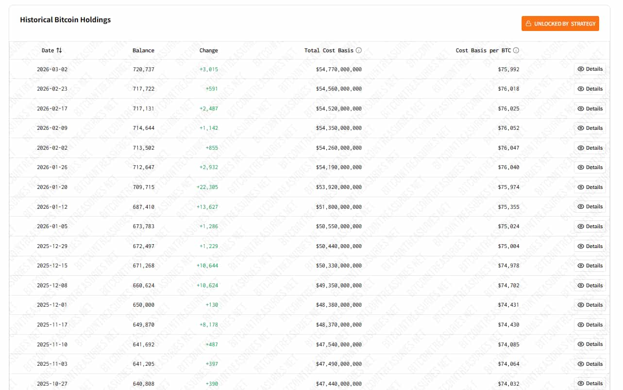 亏掉440亿也要买BTC!凭什么Strategy敢在大跌中继续抄底?
