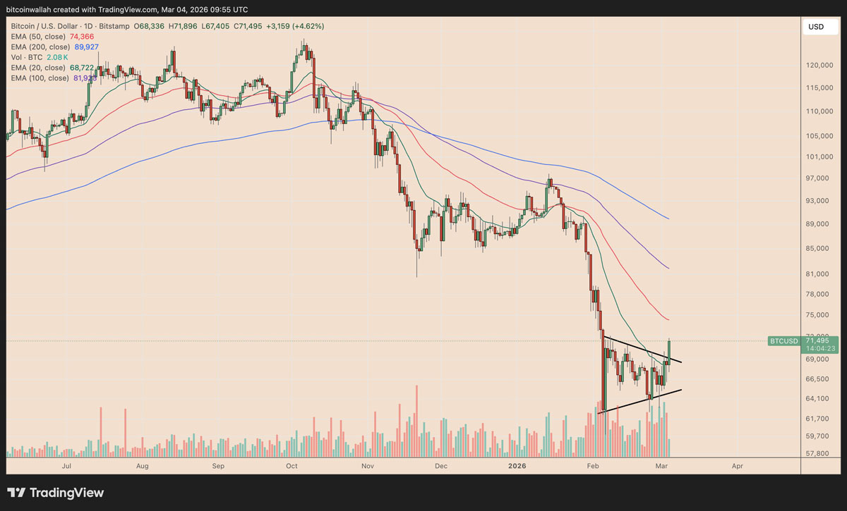 三大信号：BTC多头目标8万