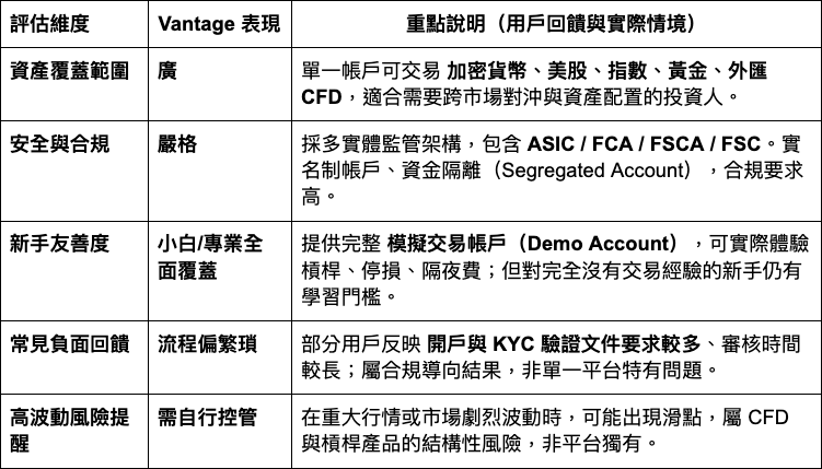 Vantage是什么平台?2026年Vantage交易平台评价与开户教学