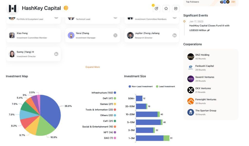 Hashkey 交易所背景介绍_图2