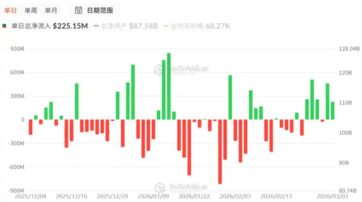 比特币抄底分析