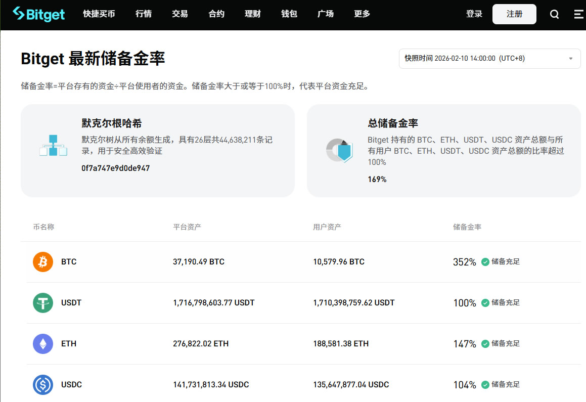 十大虚拟币交易App排行榜：选对平台，从避坑开始(2026综合测评)