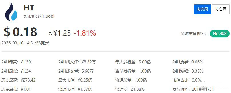 4. HTX:重启与转型的代表