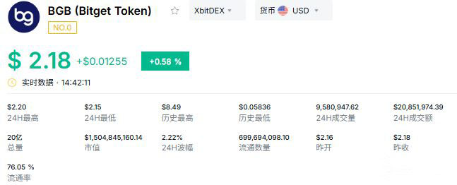 9. BGB:后起之秀的差异化突围