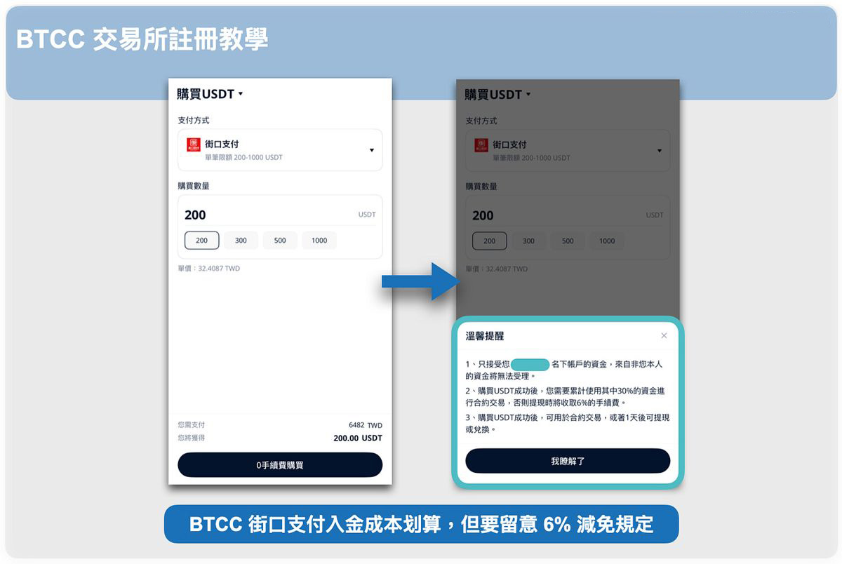 ❷ 使用街口支付购买加密货币