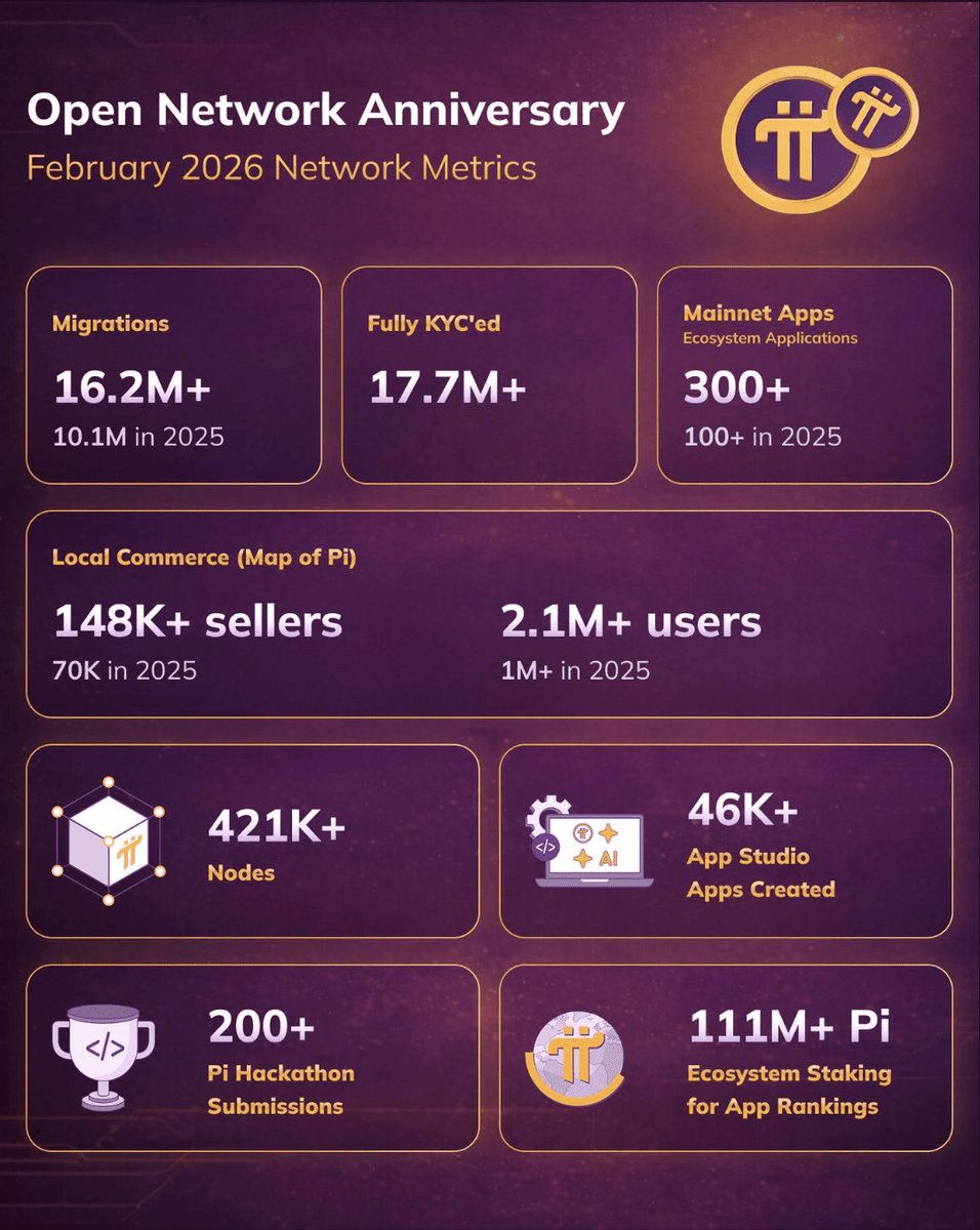Pi Network（PI）逼近0.20美元关口：v20.2协议升级与DEX上线在即