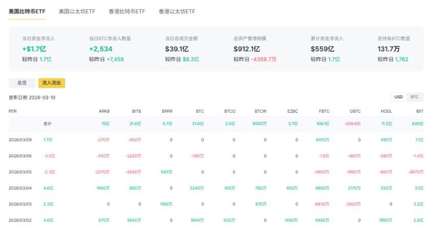 比特币现货ETF