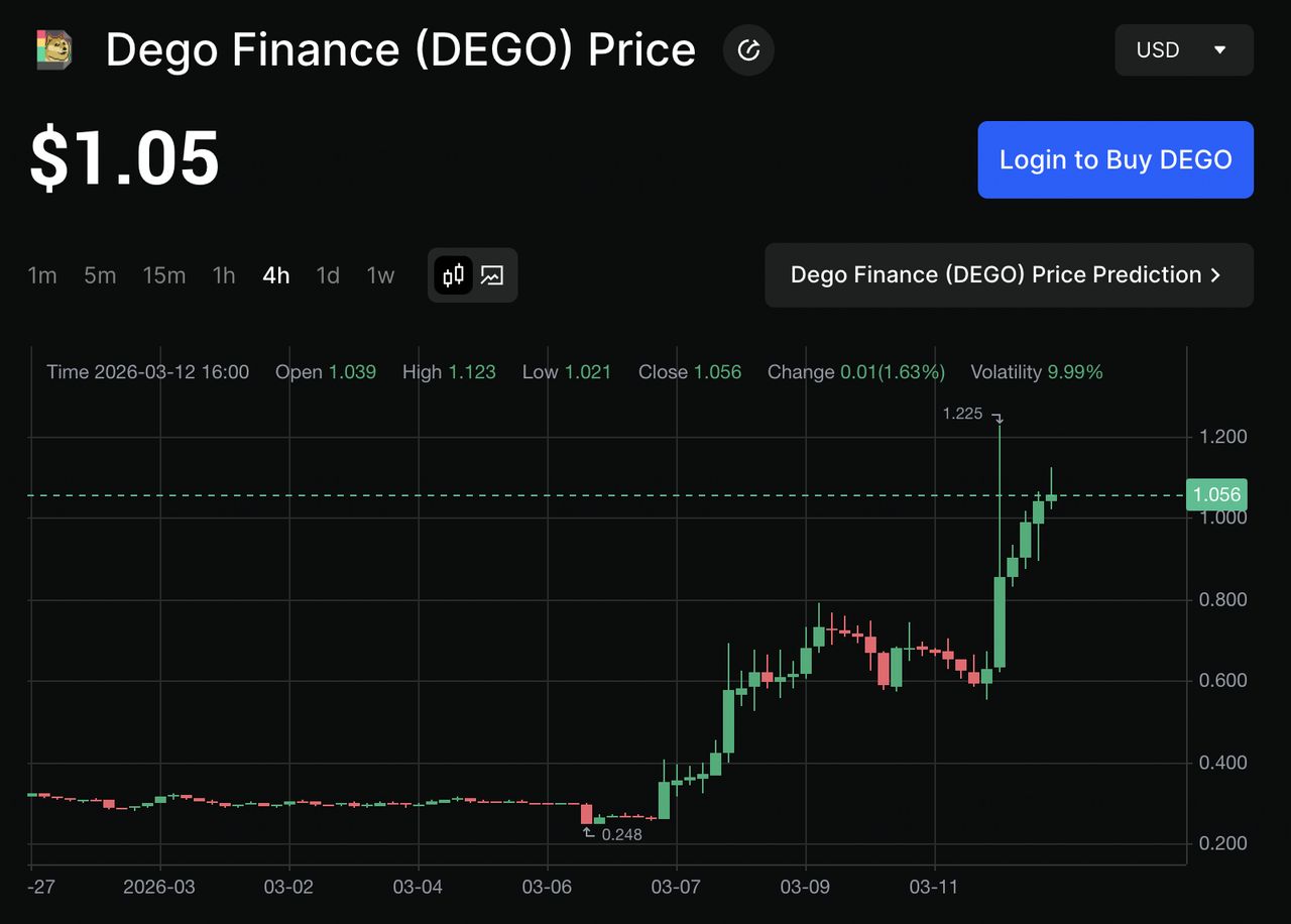 解析 Dego Finance (DEGO)：融合 DeFi、NFT 与 AI 的模块化 Web3 基础设施