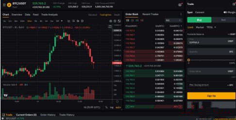 2. Bybit：衍生品与复制交易王者，移动端体验顶级
