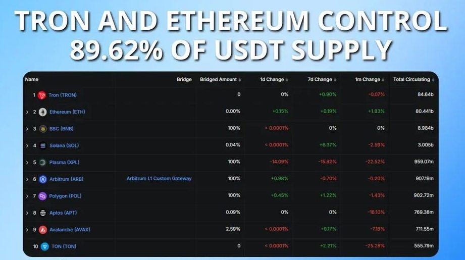 Tether (USDT) 数据统计与趋势