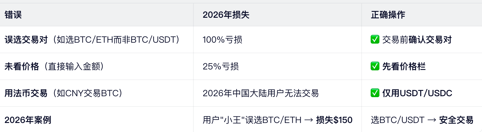 2026年交易对常见错误与避坑指南