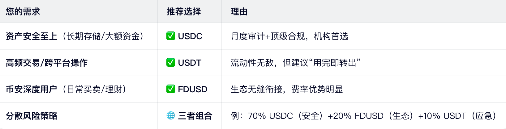 终极选择指南