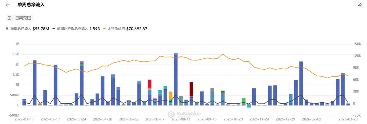 黄金与比特币前景分析