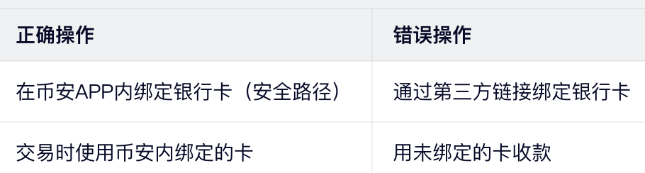 法则4：收款银行卡必须绑定币安（防钓鱼）