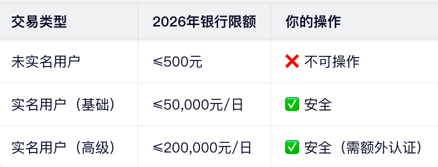 法则3：单日交易限额合规（银行风控红线）