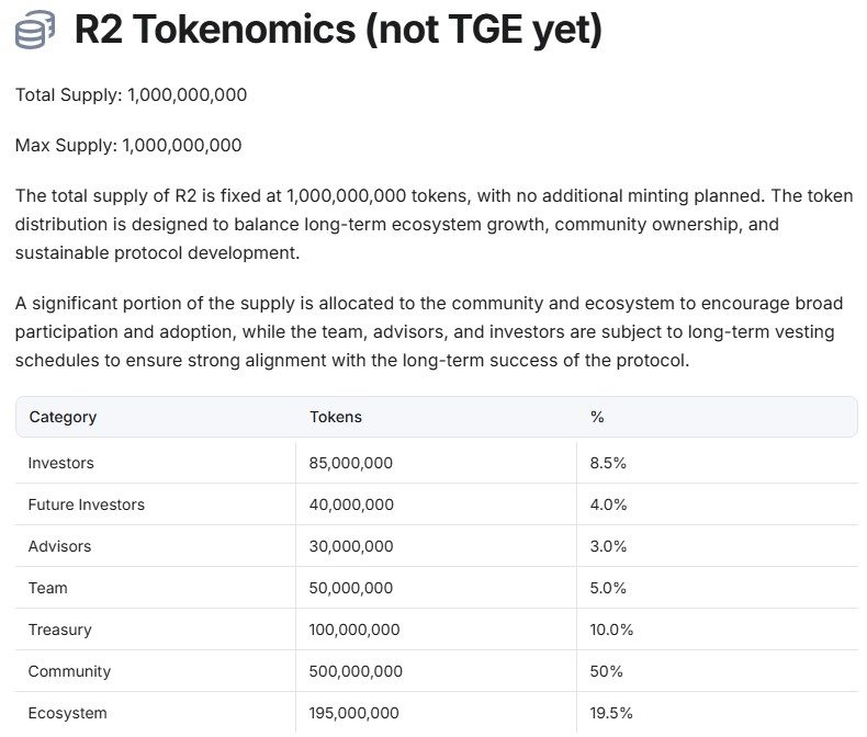 R2 Protocol(R2)代币经济