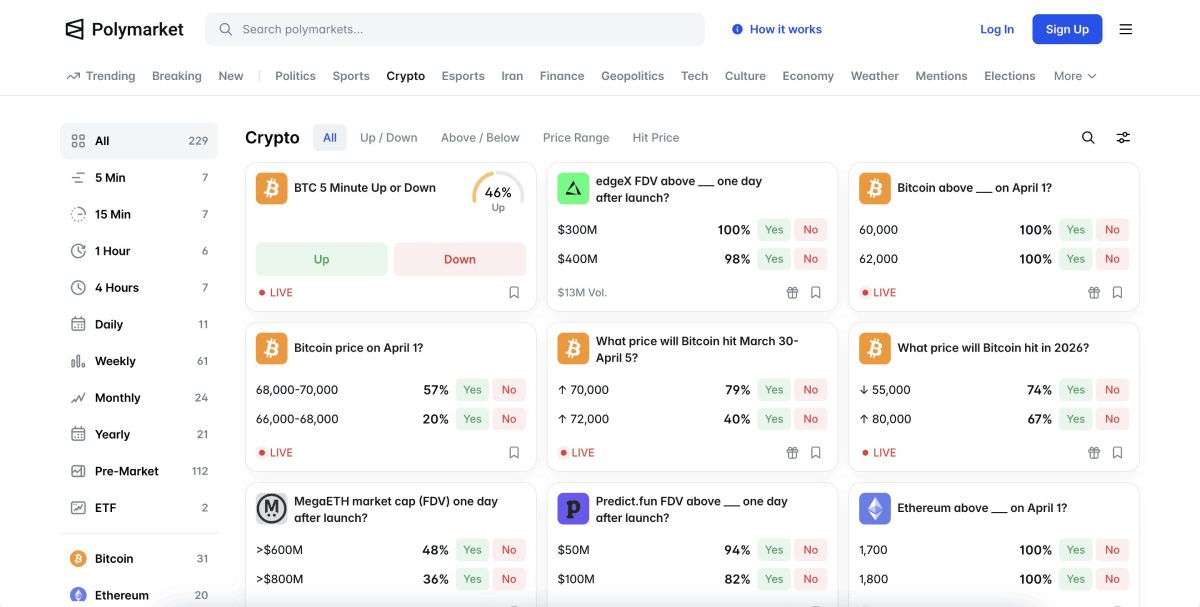 Polymarket手续费全面介绍