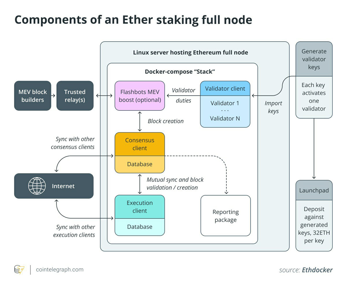 以太坊推机构“一键质押”