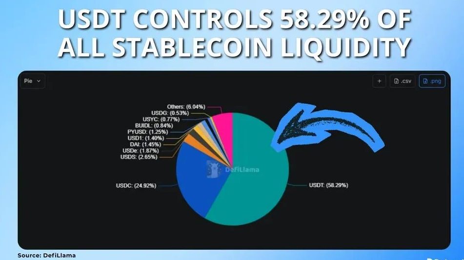 Tether (USDT) 数据统计与趋势