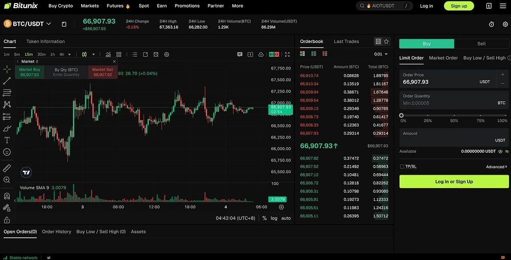 Bitunix交易所
