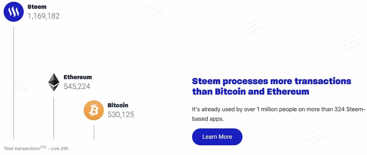 Steem币深度解析：Social-Fi领域的去中心化内容激励先驱