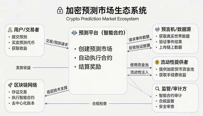 4.流动性分布不均