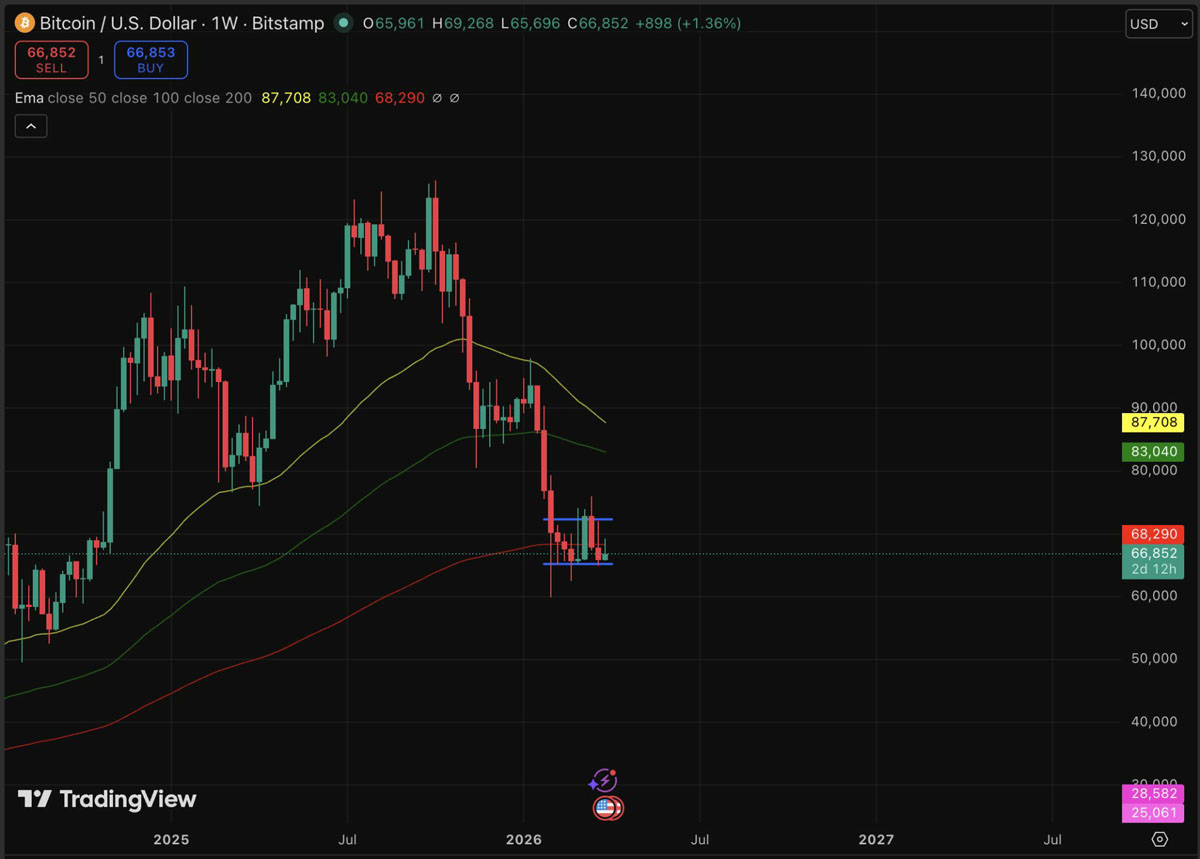 BTC价未定，量子机来袭比特币咋存？