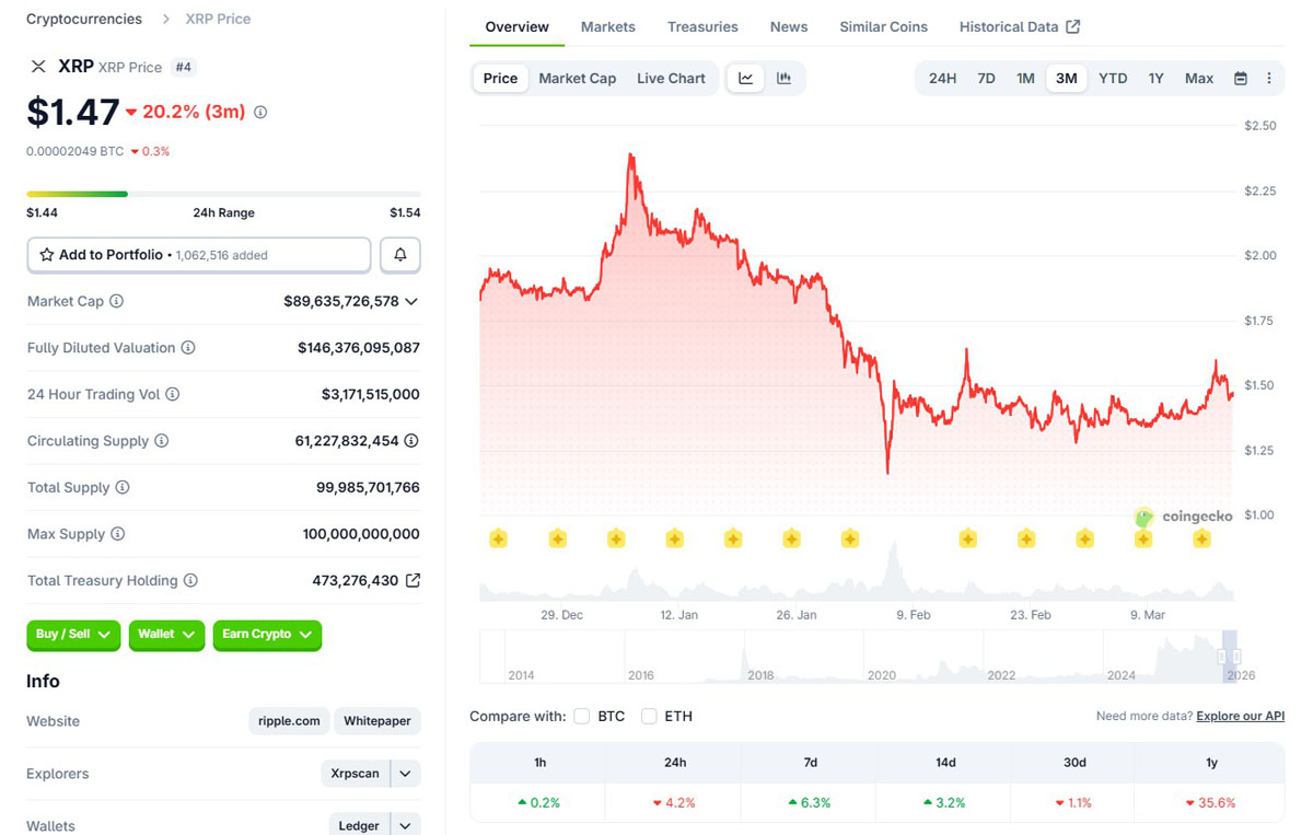 Evernorth递XRP财报 冲纳斯达克