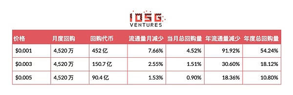 回购_图3