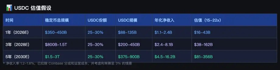 Circle回调，值得买吗？