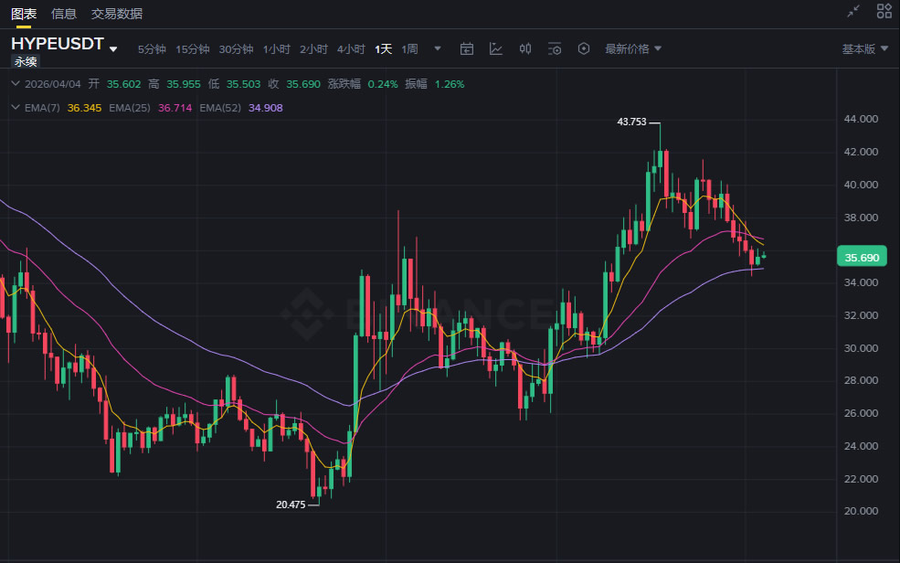 HYPE币新手指南：历史最高价、最低价与历年价格全解析