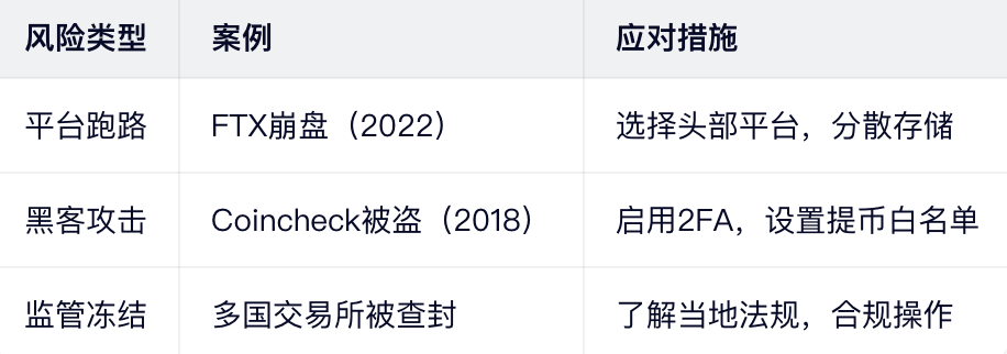 交易所风险