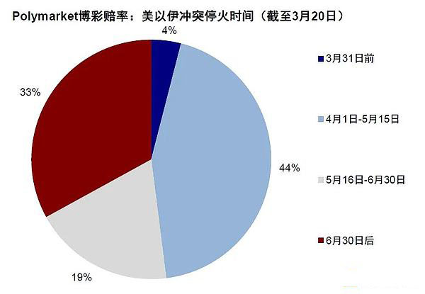 伊朗紧张局势再度升级，市场冲突预期不断变化