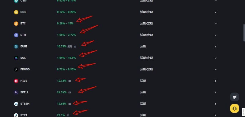 币安理财收益率对比