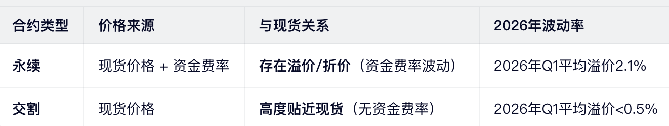 2. 价格机制（影响盈亏的关键！）