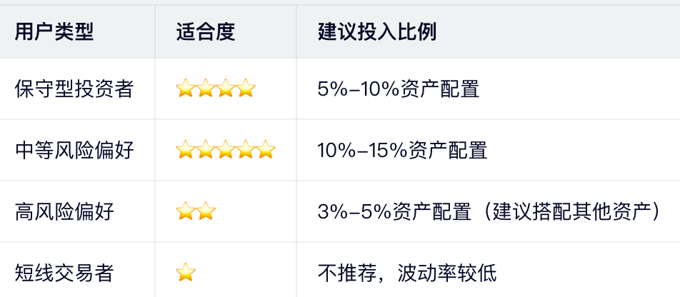 适合人群分析