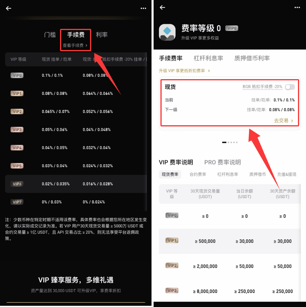 Bitget手续费怎么减免？2026年最新省钱技巧全攻略