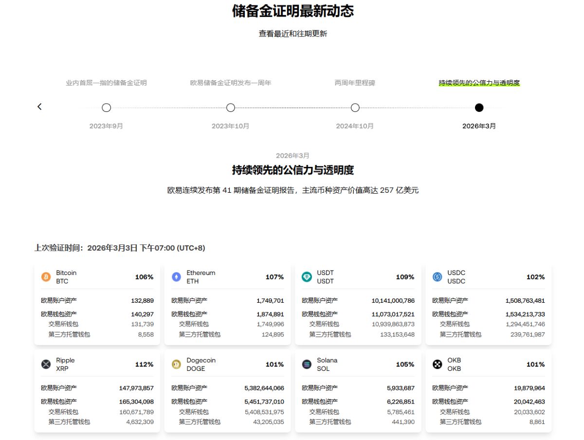 欧易交易所评测